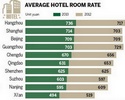 Chinese Pay A High Price For Foreign Hotel Rooms