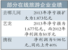 在线旅游价格战仍持续 争夺移动端市场