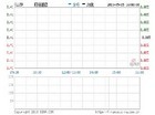 珀丽酒店发盈喜 售京酒店令业绩亏转盈