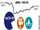 湘鄂情转型 发展环保与影视业务