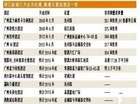 三座大山当前 珠城五星酒店正在“火上烤”