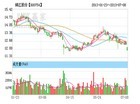 受中档酒店发展拖累 锦江股份利润下滑26%