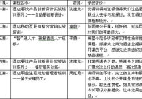 先之网络公开课第六期4月18日开启报名