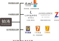 7天细分三大新产品 服务升级引领新潮流