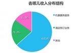 携程去哪儿合并的可行性报告