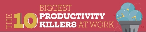 Personal Use of Technology Leading Productivity Killer at Work