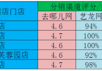 酒店人能从“华住如家竞购亚朵”中得到什么?