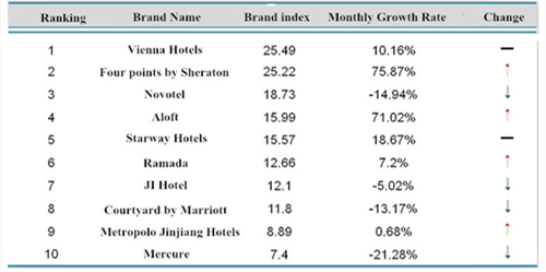 Adapting To The Age Of Location Analytics