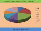 2014年6月全国酒店开业统计报告