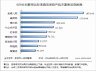 2014年6月份中国在线酒店团购产品丰富度监测报告