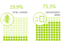 微信开启可穿戴设备大社交时代