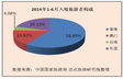 2014年上半年中国旅游业分析报告