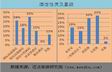 2014年酒店新技术应用需求调查报告