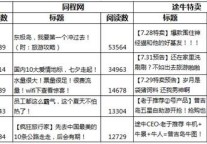 从阅读量看携程、途牛、同程、驴妈妈四大OTA微信运营