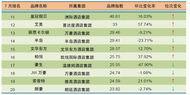 2014年7月 中国酒店业品牌发展报告 （国际品牌）