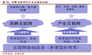 消费互联网大势已去 产业互联网时代到来？