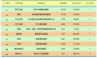 2014年7月中国酒店业国内高端品牌发展报告