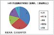2014年7月全国酒店开业统计报告