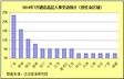 2014年7月酒店高层人事变动统计报告