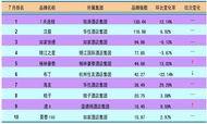 2014年7月中国酒店业经济型品牌发展报告