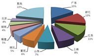 2014年第二季度全国旅行社统计调查情况公报