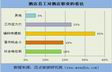 酒店员工职业倦怠调查报告
