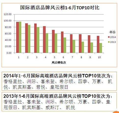 喬毅:中國酒店品牌化趨勢愈加明顯