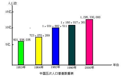 我国人口再生产_人口再生产类型图片(3)