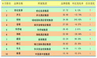 2014年8月中国酒店业国内高端品牌发展报告