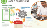 How 'Engaging' is Your Mobile Strategy?