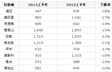 2014上半年酒店价格指数报告