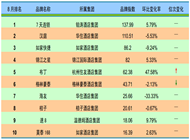 2014年8月中国酒店业经济型品牌发展报告