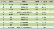 2014年8月中国酒店业中档品牌发展报告