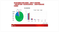 AdMaster：2014年中国旅游用户行为研究