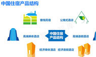 3000家客栈开通“微客栈” 可用微信支付房费 