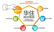 华住酒店嘀嘀打车跨界合作 提升住行品质