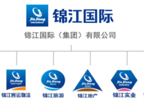 Meadin: A brief introduction of Jinjiang Hotels