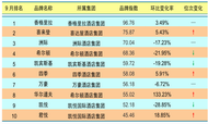 2014年9月中国酒店业国际品牌发展报告