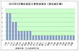 2014年9月酒店高层人事变动统计报告