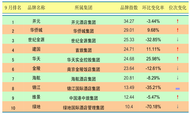 2014年9月中国酒店业国内高端品牌发展报告