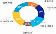 中国酒店用品企业现状调查报告（二）