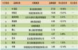 2014年9月中国酒店业精品酒店品牌发展报告