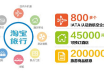 Alibaba launches a new brand “Alitrip”