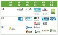 O2O视角：阿里“去啊”战略三大挑战