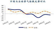 2014年下半年中国酒店市场景气调查报告