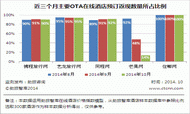 2014年10月份中国在线酒店价格监测分析报告