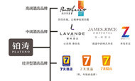 铂涛集团多品牌抢食中端酒店连锁市场