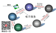 微信企业号：连接企业的另一种可能