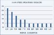 2014年9月全国酒店开业统计报告