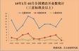 2014年9月酒店高层人事变动统计报告